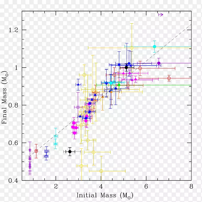 �߽ǵ�ͼ-������