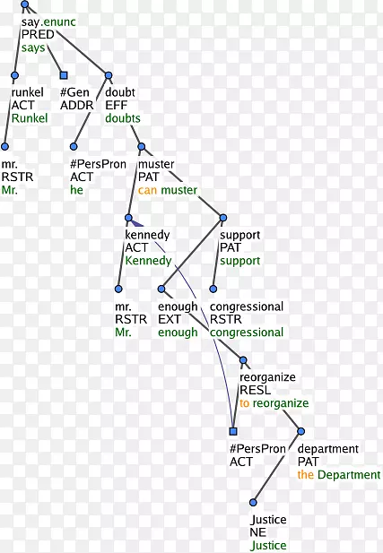 �ߵ��ͼ-�ڵ�ṹ-������