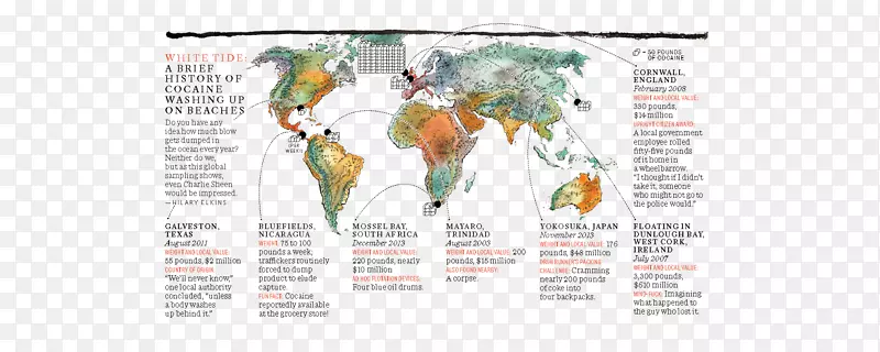 ͼ����ƶ���ͼ�����-������