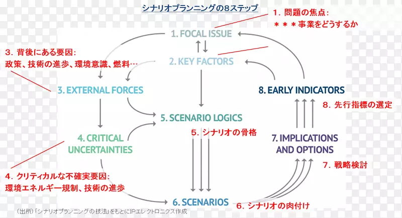 �ߵ��ͼ-��-������