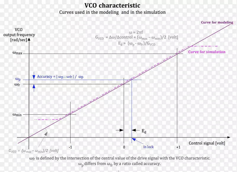ά��ý�干��ά��ý�����ͼ��ѧ-������