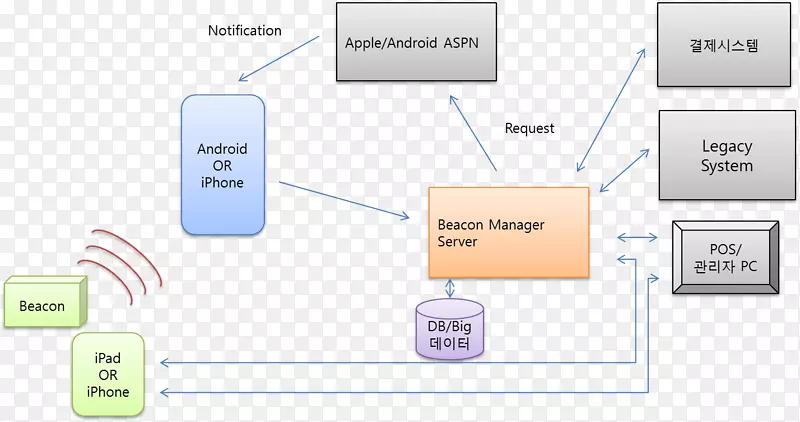 ��֯����.�����ṹ-������