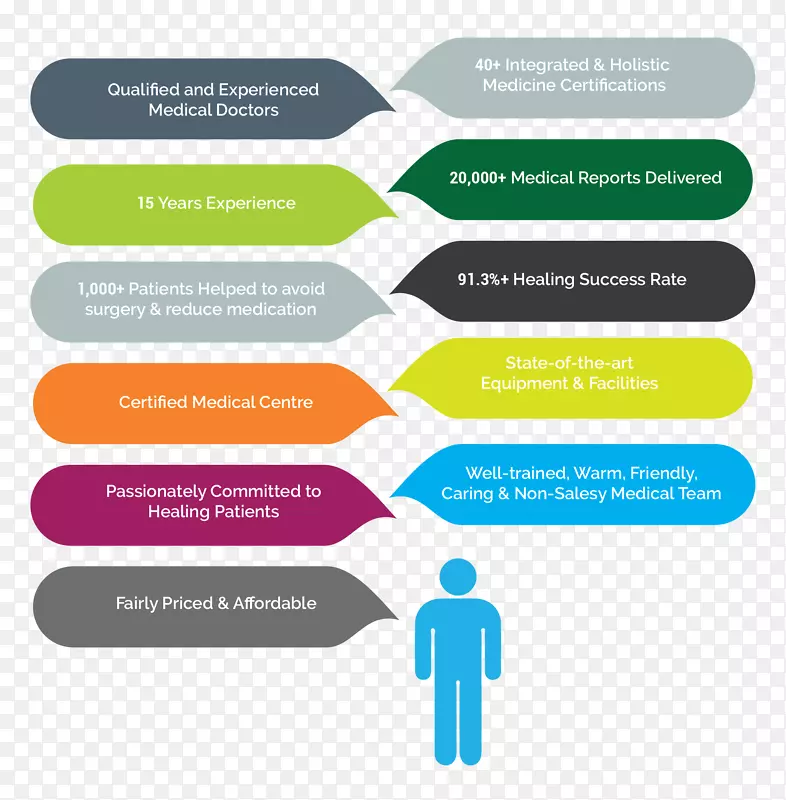 �����������Ƹ�Ѫѹ���Լ���-����-������