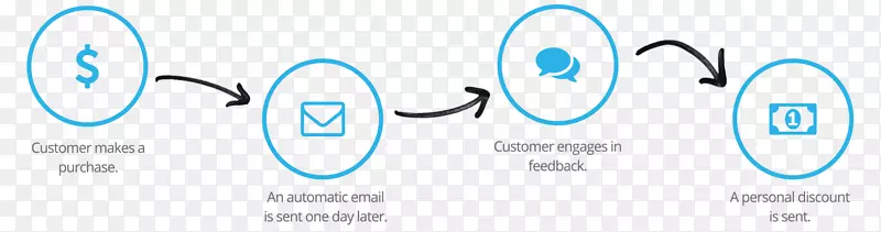 �����ʼ�Ӫ�������ʼ��ͻ�ͨѶ-������ҵ�Ͳ���-������