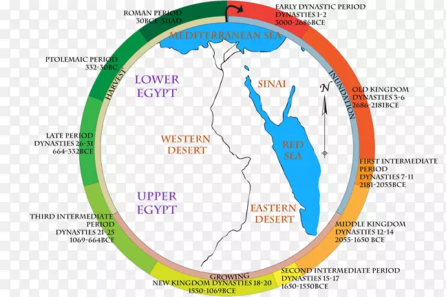 �Ű����Ž����������ڹŰ�������-������ɫ-������