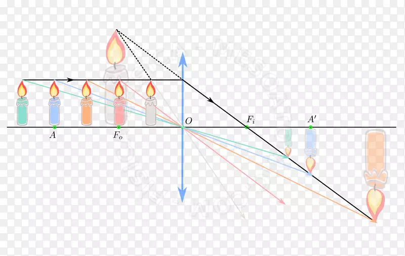 ֱ�ߵ����-������