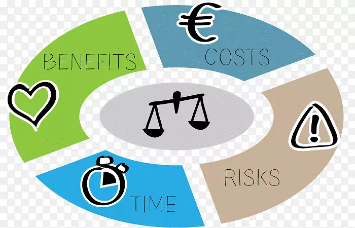 ҵ�����ɱ�������Ŀҵ�����-ҵ����-������