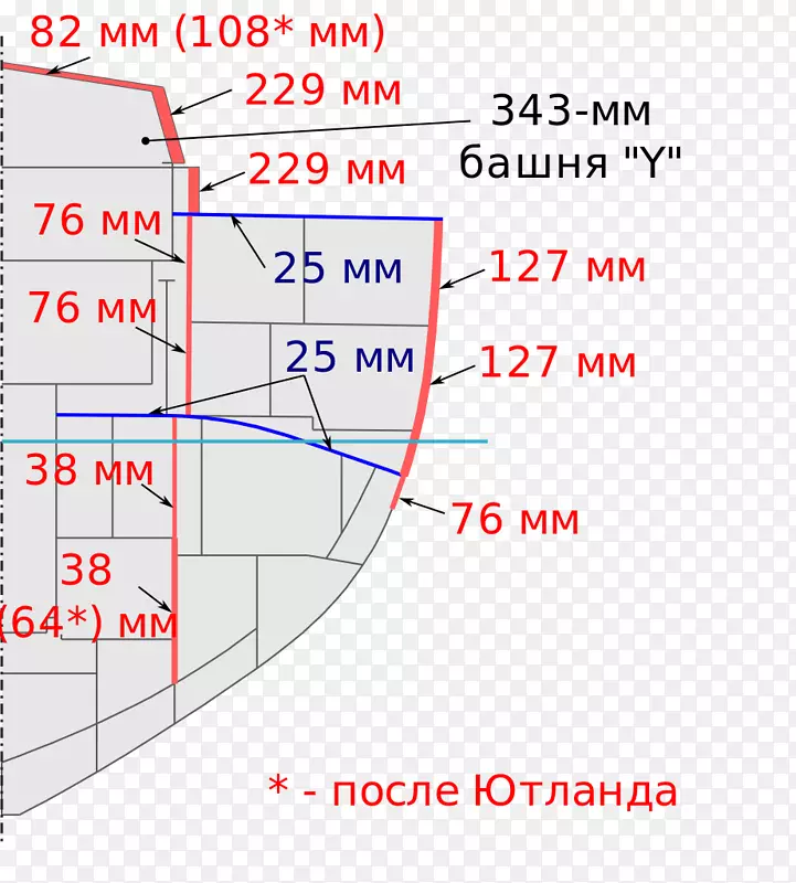 ֱ�ߵ����-������