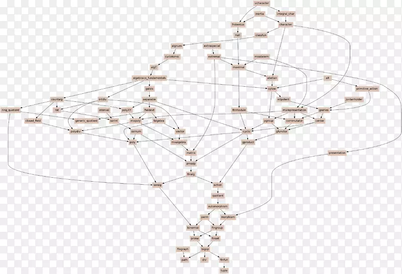 �ߵ����-������