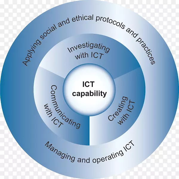 ��Ϣ��ͨ�ż����Ĵ����ǿγ̼��������-������