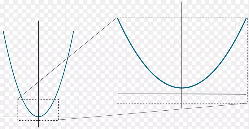 �����߽���������ѧ׶-��ѧ-������