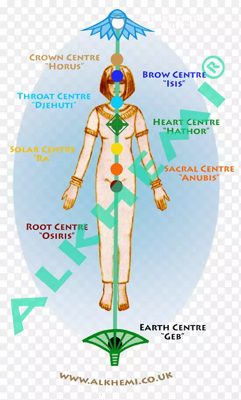 �Ű���Djed chakra����sekhemȨ��-��������-������