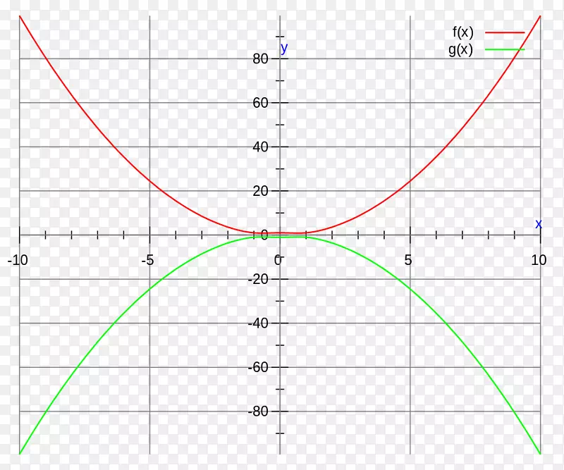 ֱ�ߵ����-������