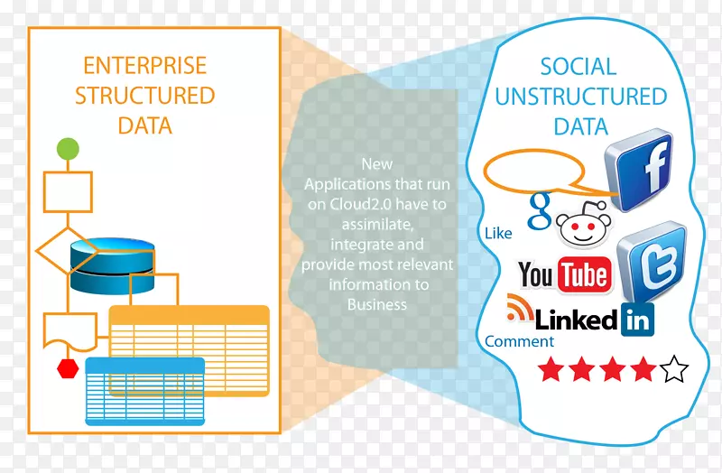 �ǽṹ�����ݴ����ݷ�����Ϣ-������