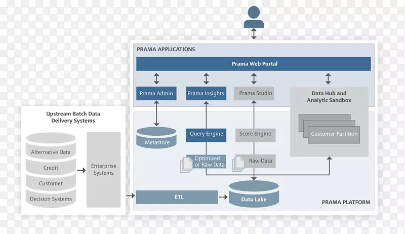 �������ݺ������������ҵ����MapR-������