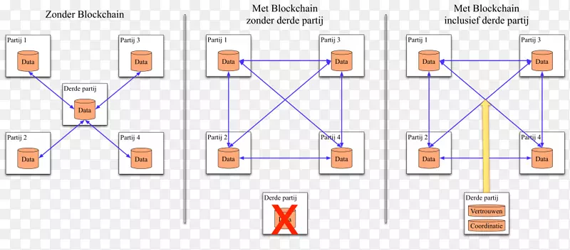 �ߵ���֯-����-������