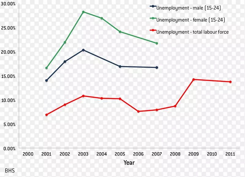 ֱ�ߵ����-������