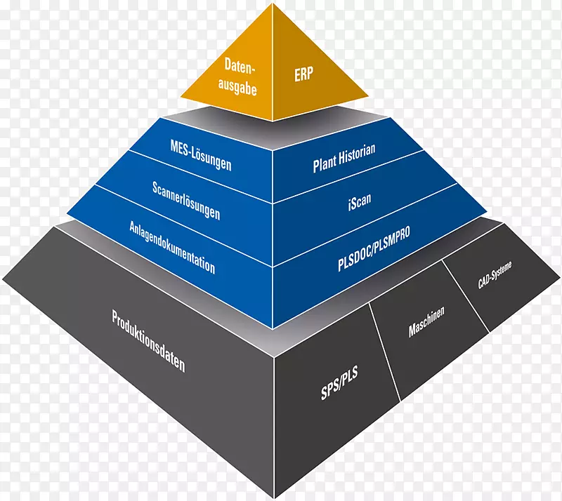 ����ִ��ϵͳ�ֿ����ϵͳ��ҵ��Դ�滮�ӿ�.ģ�黯-������