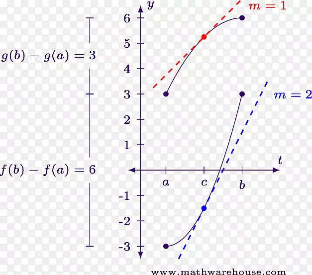 �߽ǵ�������-������