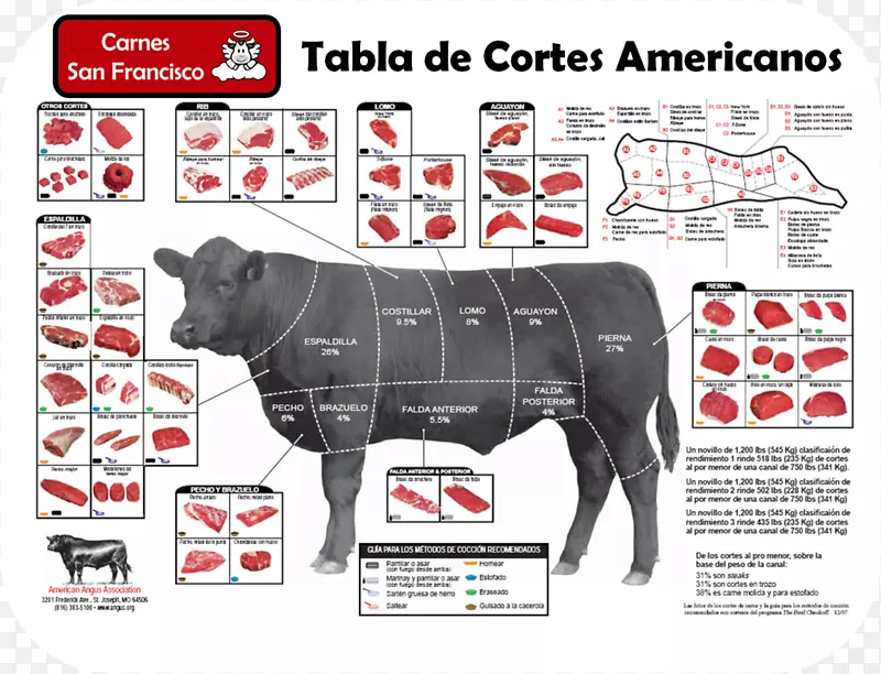 ����˹ţ��ţ��Ĵ����ǲ�ţ����-������