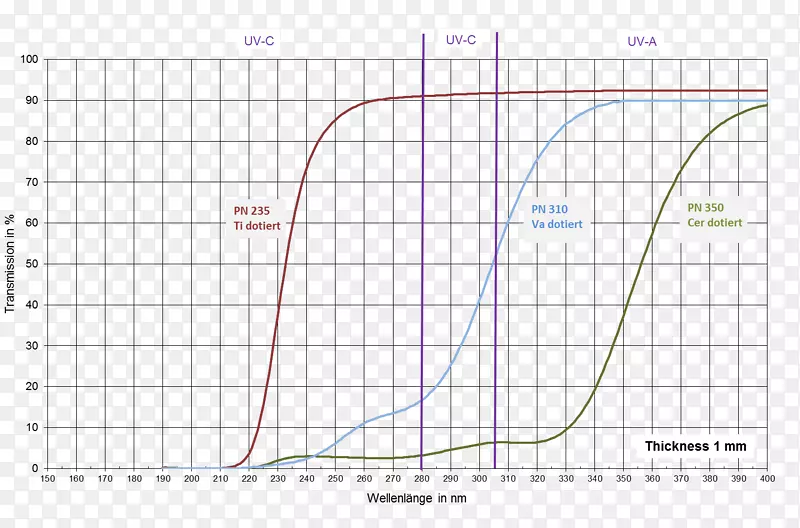 ֱ�ߵ����-������