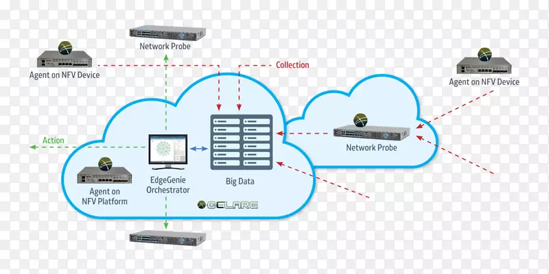 ������֯����Ԫ�����-������