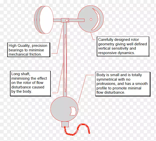 ��ָͼ���-������