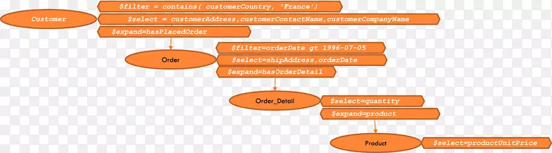 Ʒ�Ʋ������-������