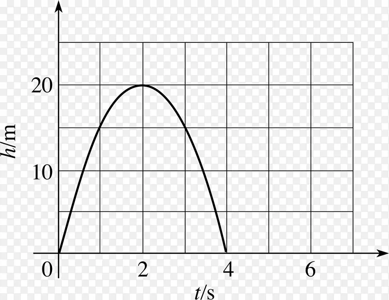 ������ѧ���Ƕ���ʽ-��ѧͼ-������