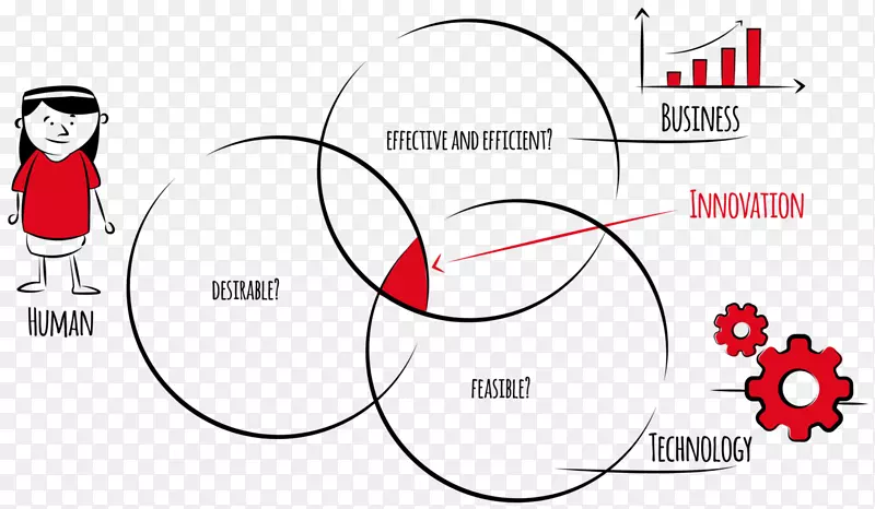 �۲���ָ����-������