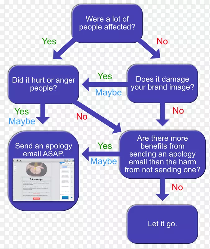 �����ʼ��б�Ʒ����֯-�����ʼ�-������