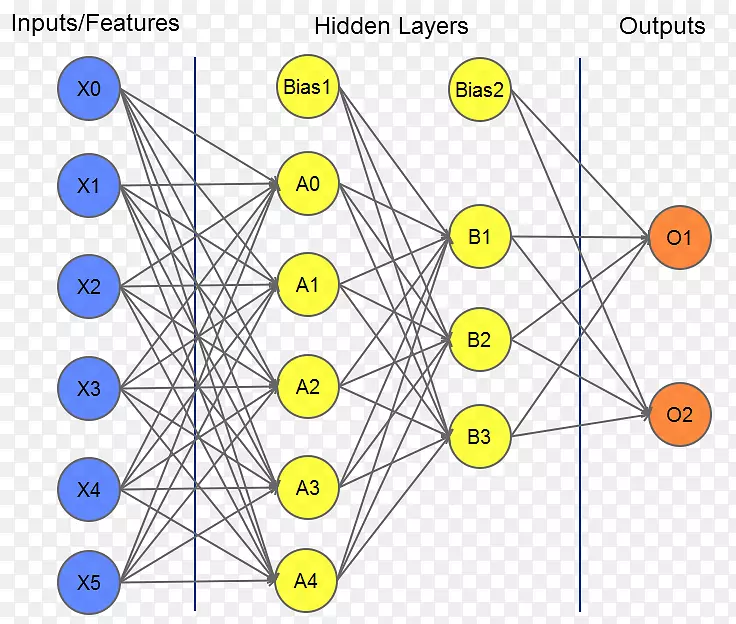 ֱ�ߵ����-������