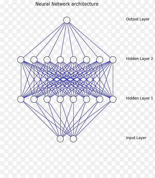 ֱ�ߵ����-������