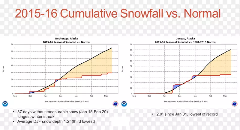 �ļ�������-������