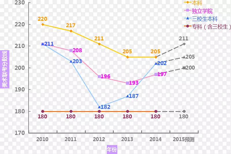 �ߵ��ͼ-��-������