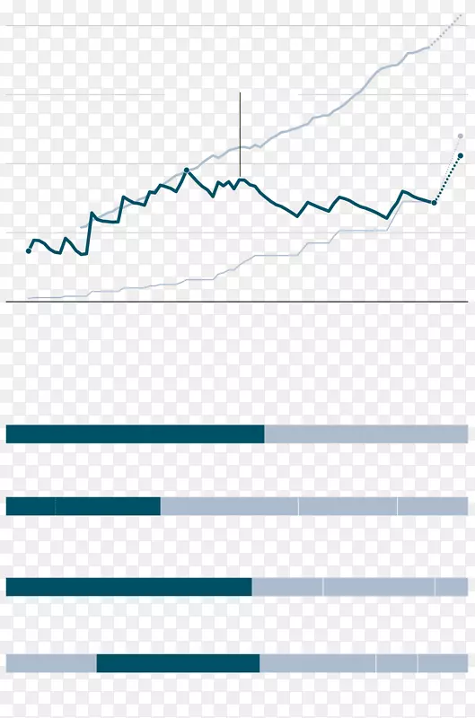 ֱ�ߵ����-������