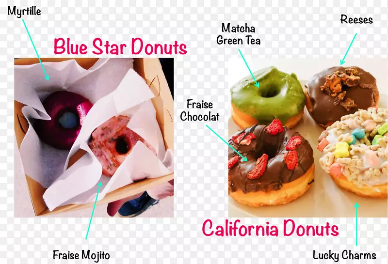 ����Ȧ����ָʳƷ�䷽���決���-��ɫ����Ȧ-������