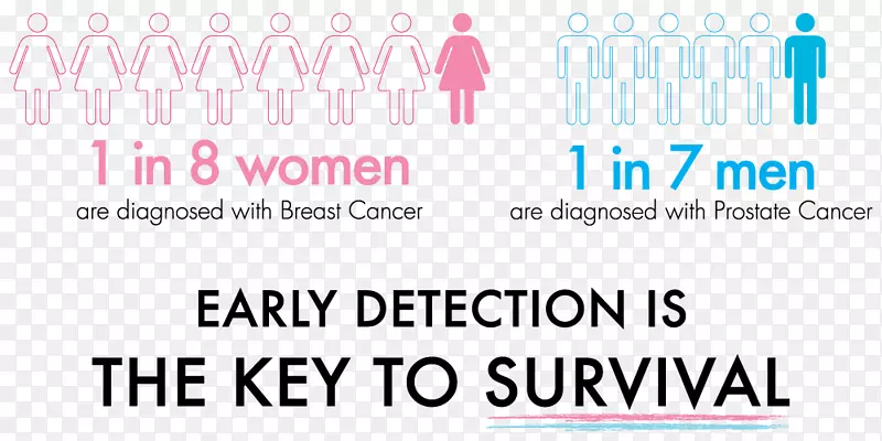 ��Ӫ������֯��֢�������Ҫ��ǰ���ٰ���Ӫ������֯-������