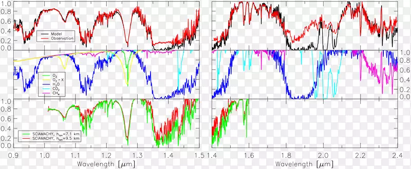 ƽ������ߵ���-������