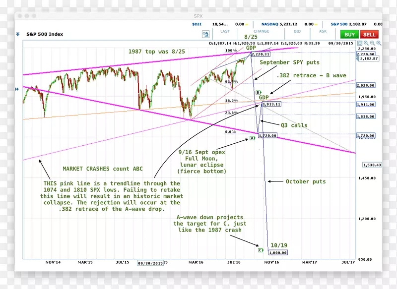 �ߵ�ͼ-��-������