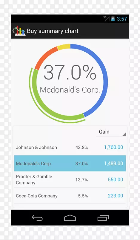 ����������г�android֤ȯ������-�г�-������