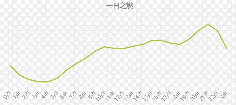 ֱ�ߵ����-������