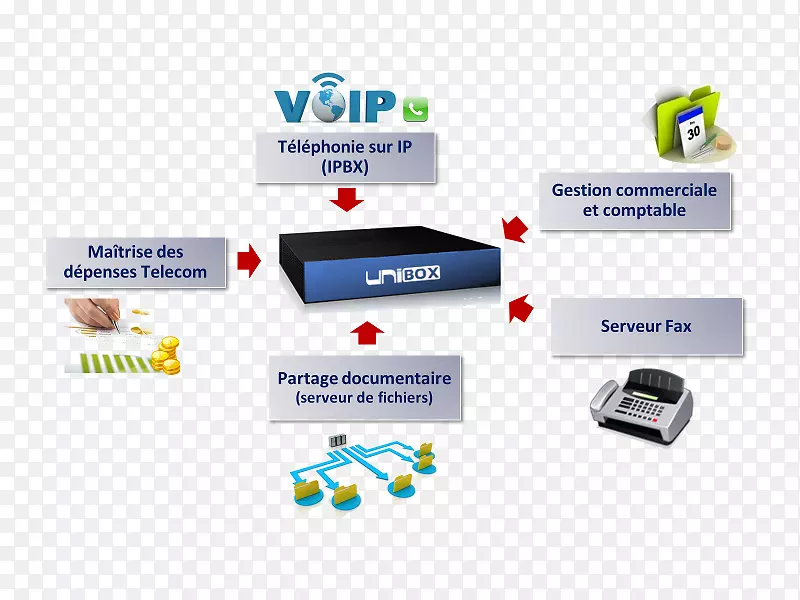 ��Ϣϵͳ��֯����-VoIP-������