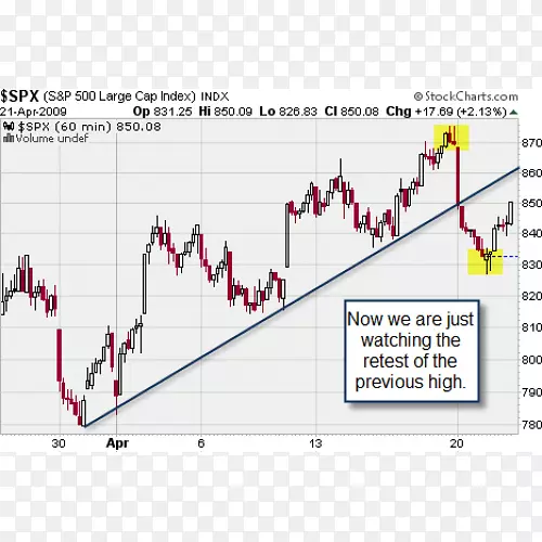 ֱ�ߵ����-������