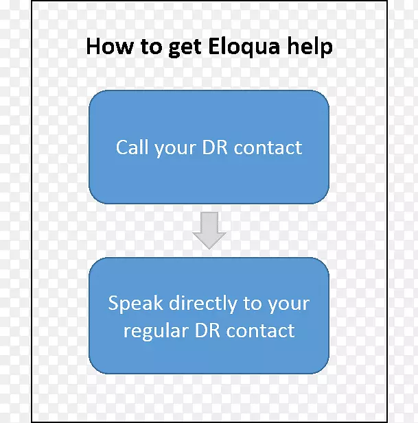 ȷ�����YouTube���ʳ��Eloqua-YouTube-������