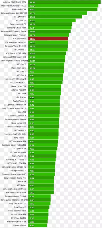 lg g4�绰���android�����ֻ�-dna����-������