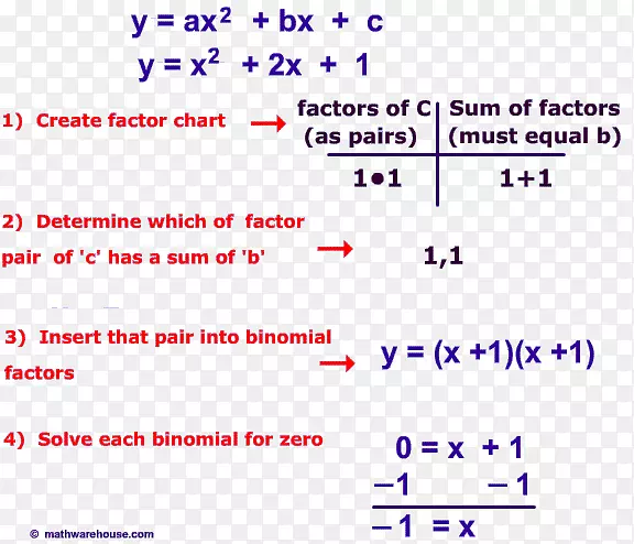 ���η��̶��κ����ֽ���ѧ-��ѧ-������