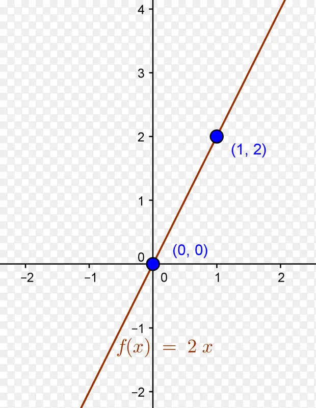 ֱ�ߵ����-������