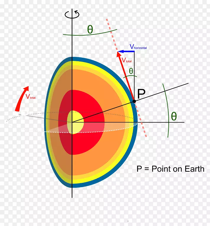 �������ЧӦ�����������ѧ����-������