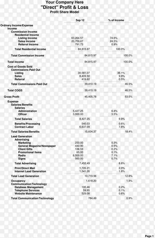 ������ز������ز����񱨱��ļ�-ҵ��-������